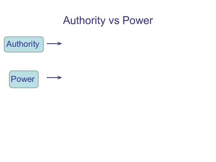 Authority vs Power Authority Power