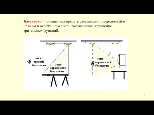 Блескость - повышенная яркость светящихся поверхностей в прямом и отраженном свете, вызывающая нарушение зрительных функций.