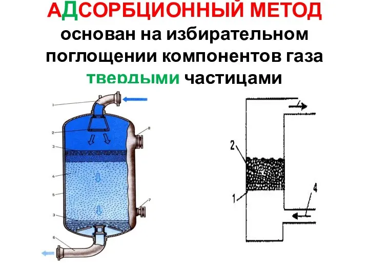 АДСОРБЦИОННЫЙ МЕТОД основан на избирательном поглощении компонентов газа твердыми частицами