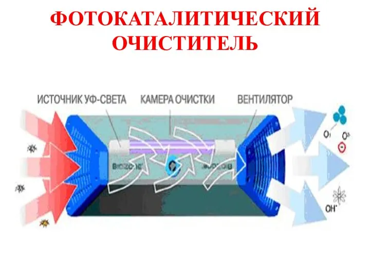 ФОТОКАТАЛИТИЧЕСКИЙ ОЧИСТИТЕЛЬ