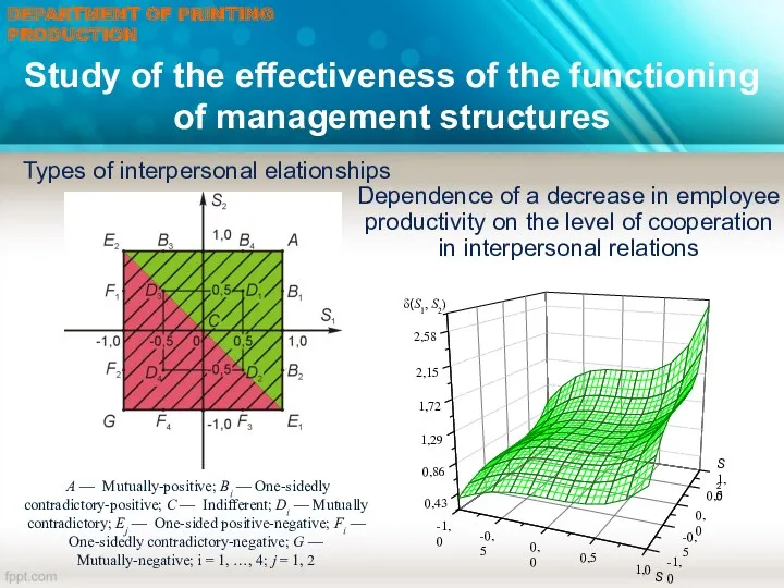 Study of the effectiveness of the functioning of management structures
