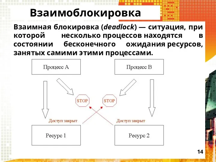 Взаимоблокировка Взаимная блокировка (deadlock) — ситуация, при которой несколько процессов