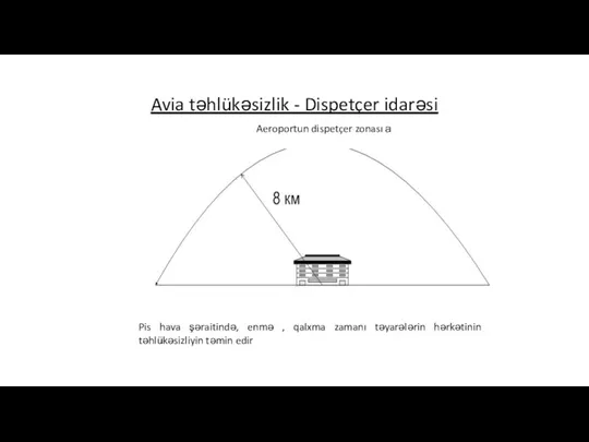 Avia təhlükəsizlik - Dispetçer idarəsi Aeroportun dispetçer zonası а Pis