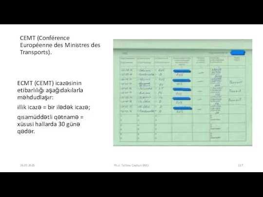 CEMT (Conférence Européenne des Ministres des Transports). ECMT (CEMT) icazəsinin