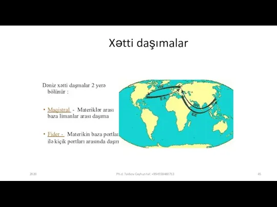 Xətti daşımalar Dəniz xətti daşmalar 2 yerə bölünür : Maqistral