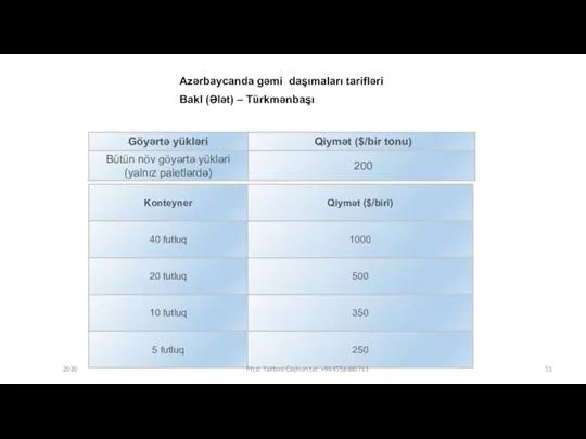 Azərbaycanda gəmi daşımaları tarifləri Bakl (Ələt) – Türkmənbaşı 2020 Ph.d. Talıbov Ceyhun tel: +994558480713