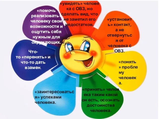 «увидеть» человека с ОВЗ, но сделать вид, что не заметил