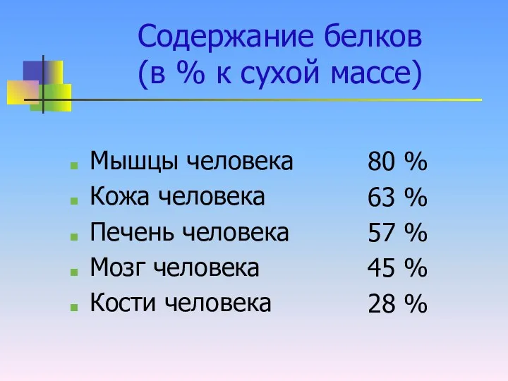 Содержание белков (в % к сухой массе) Мышцы человека Кожа