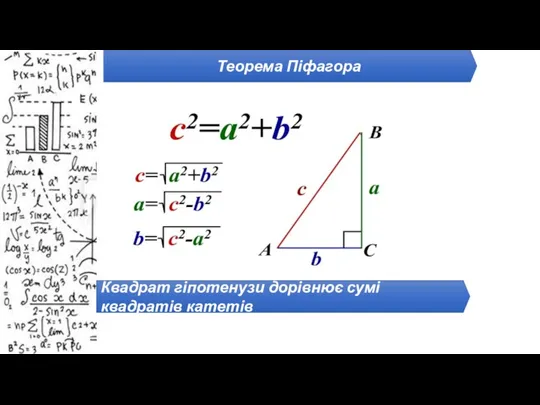 Теорема Піфагора Квадрат гіпотенузи дорівнює сумі квадратів катетів