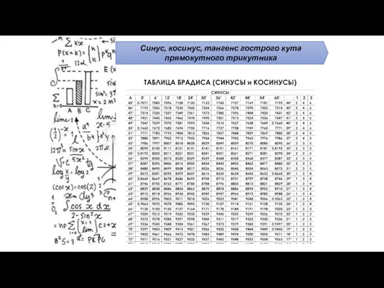 Синус, косинус, тангенс гострого кута прямокутного трикутника