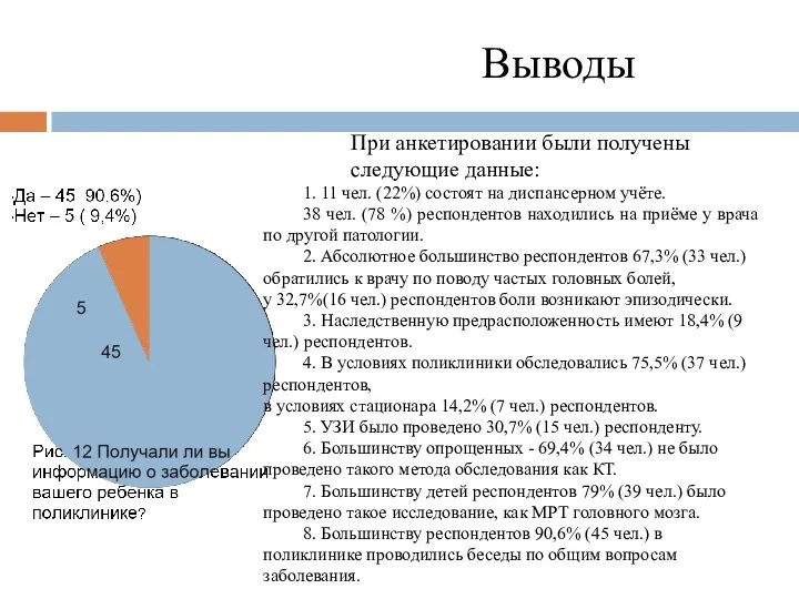 При анкетировании были получены следующие данные: Выводы 1. 11 чел.