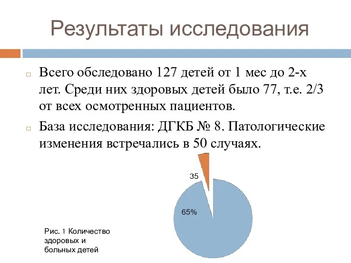 Результаты исследования Всего обследовано 127 детей от 1 мес до