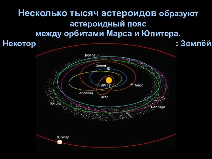 Несколько тысяч астероидов образуют астероидный пояс между орбитами Марса и