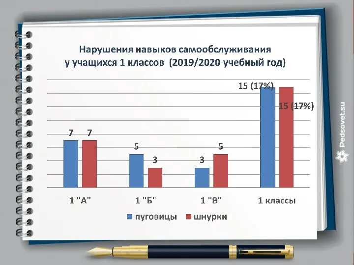 Работа с детьми