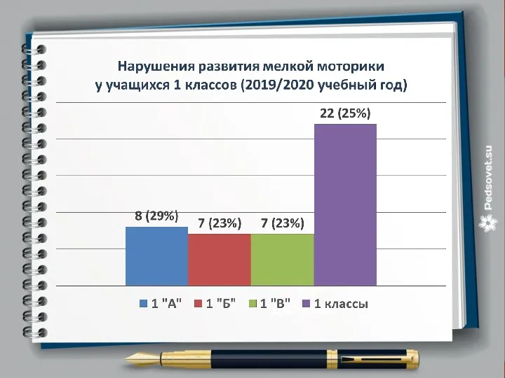 Работа с детьми