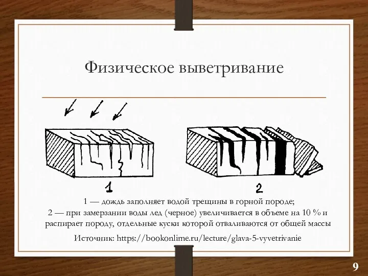 Физическое выветривание Источник: https://bookonlime.ru/lecture/glava-5-vyvetrivanie 1 — дождь заполняет водой трещины в горной породе;