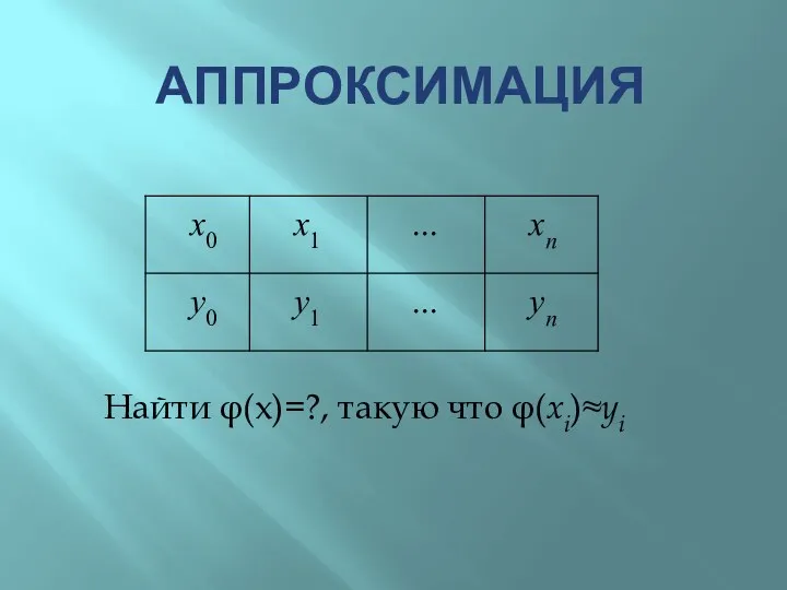 АППРОКСИМАЦИЯ Найти φ(х)=?, такую что φ(xi)≈yi