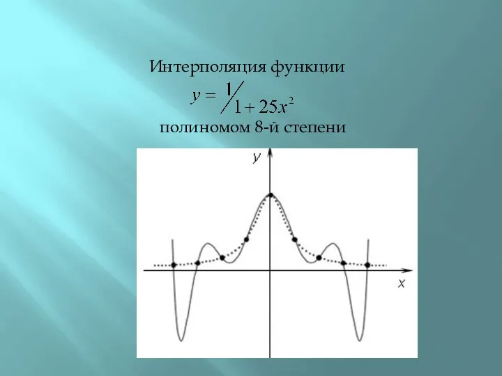 Интерполяция функции полиномом 8-й степени