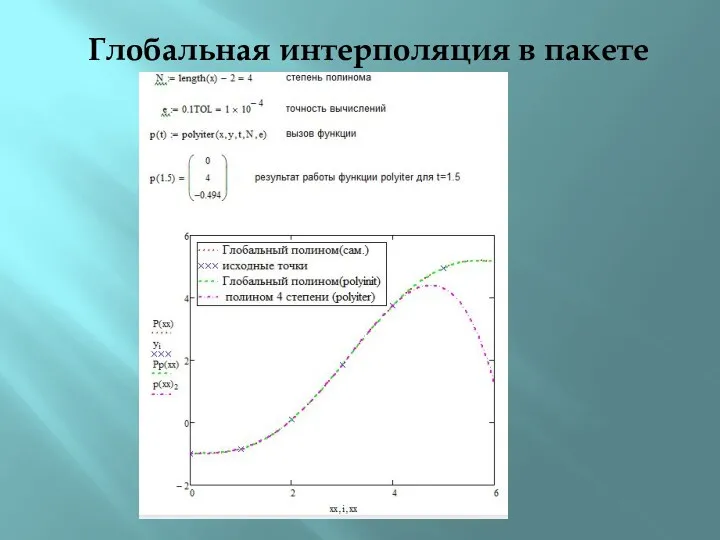 Глобальная интерполяция в пакете Mathcad