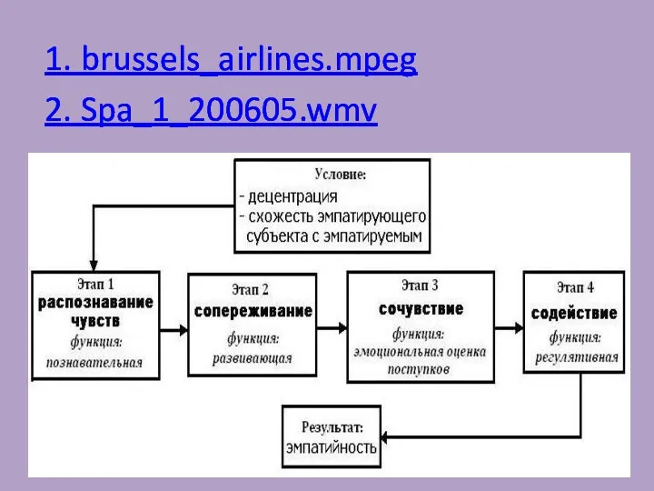 1. brussels_airlines.mpeg 2. Spa_1_200605.wmv