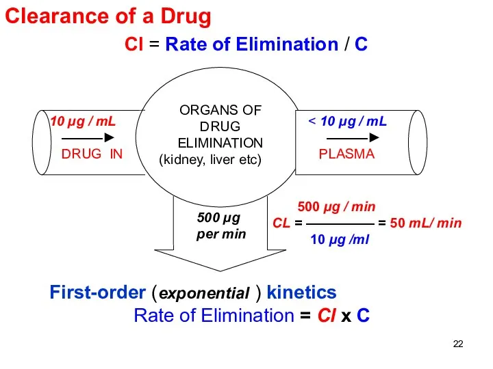 Clearance of a Drug Cl = Rate of Elimination /