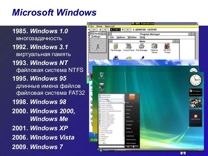 1985. Windows 1.0 многозадачность 1992. Windows 3.1 виртуальная память 1993.