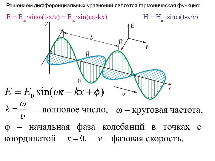 ω – круговая частота, φ – начальная фаза колебаний в точках с координатой