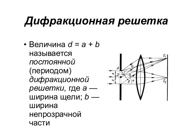 Дифракционная решетка Величина d = a + b называется постоянной (периодом) дифракционной решетки,
