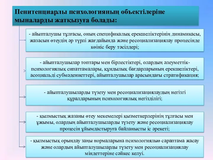 Пенитенциарлы психологияның объектілеріне мыналарды жатқызуға болады: - айыпталушы тұлғасы, оның