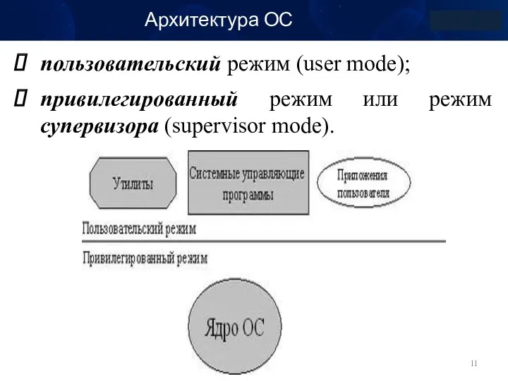 Архитектура ОС пользовательский режим (user mode); привилегированный режим или режим супервизора (supervisor mode).