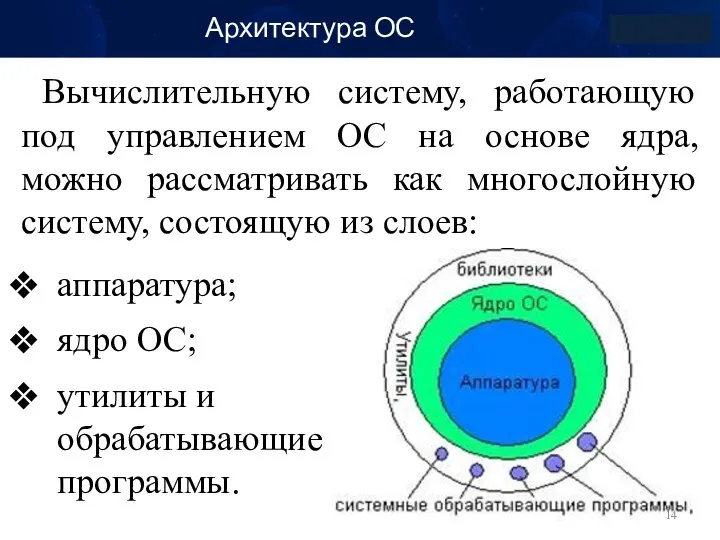 Архитектура ОС Вычислительную систему, работающую под управлением ОС на основе ядра, можно рассматривать