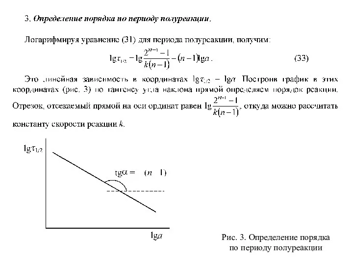 Рис. 3. Определение порядка по периоду полуреакции