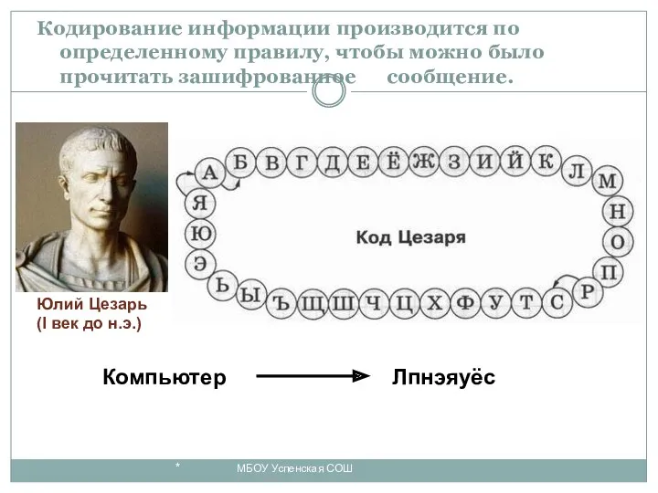 Кодирование информации производится по определенному правилу, чтобы можно было прочитать