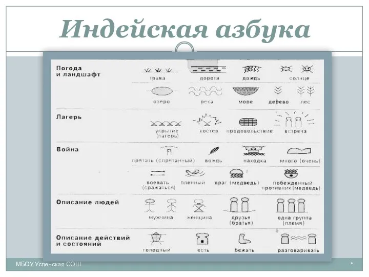 Индейская азбука * МБОУ Успенская СОШ