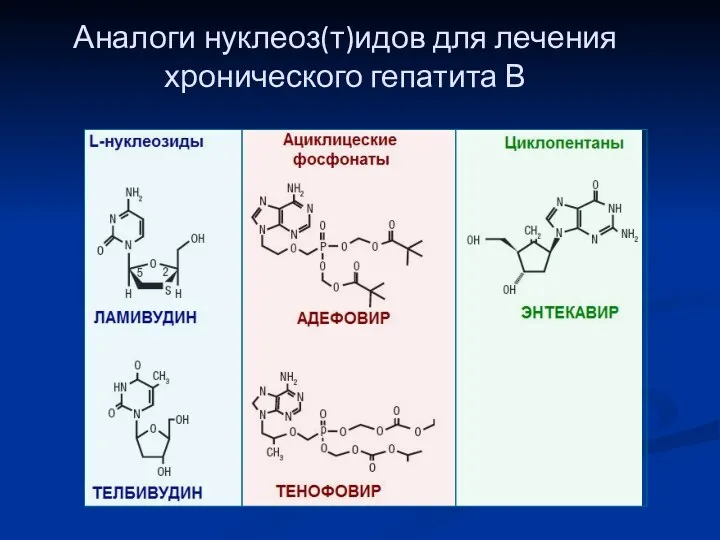 Аналоги нуклеоз(т)идов для лечения хронического гепатита В