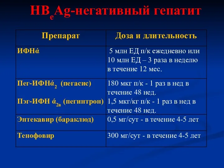 НВеAg-негативный гепатит