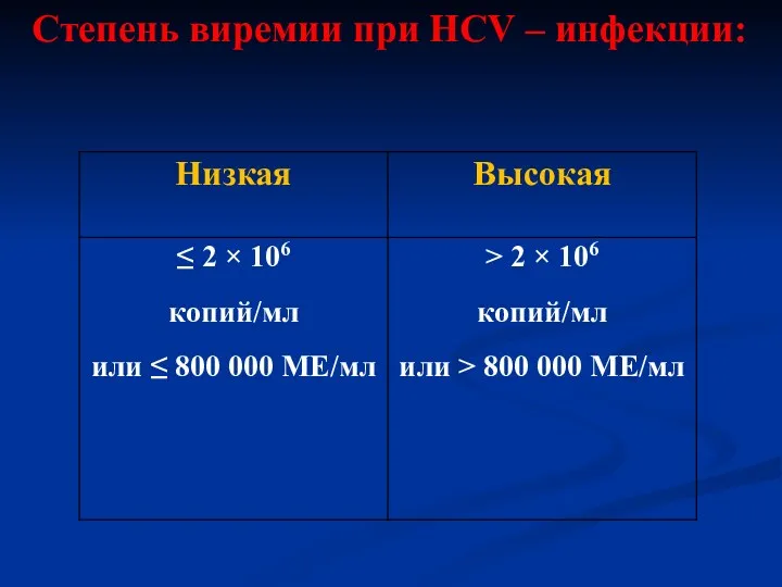 Степень виремии при НСV – инфекции: