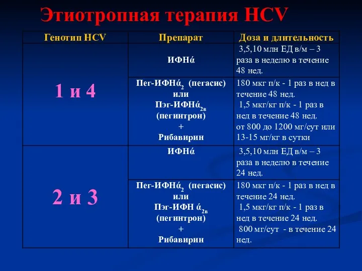 Этиотропная терапия HCV
