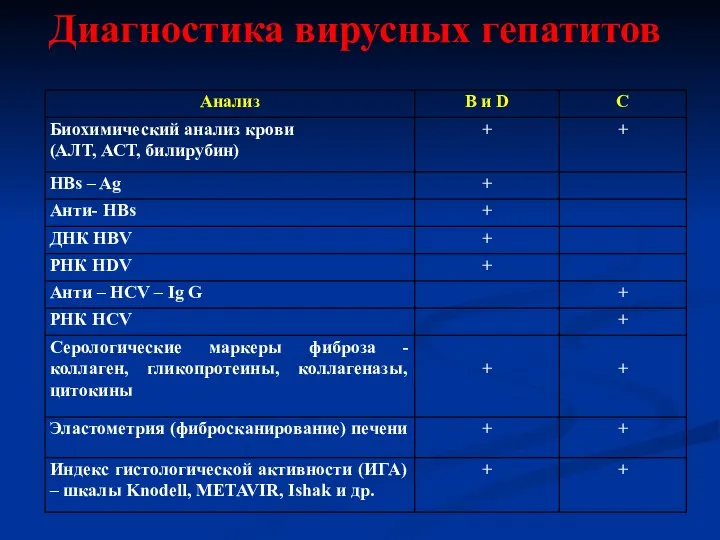 Диагностика вирусных гепатитов