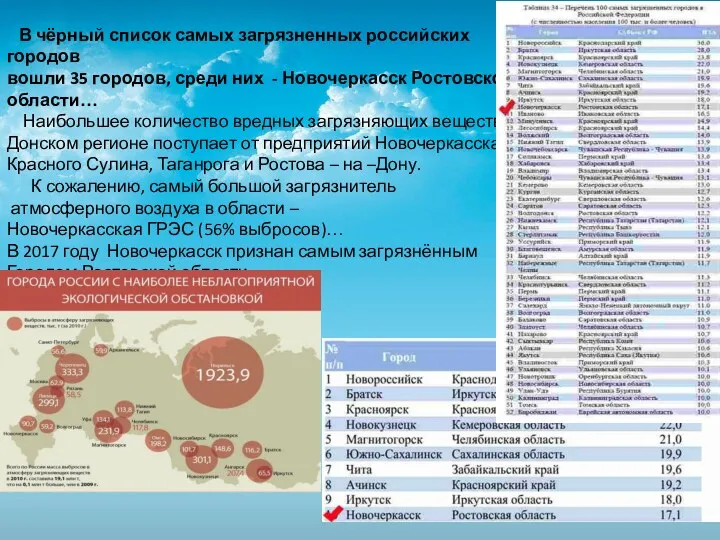 В чёрный список самых загрязненных российских городов вошли 35 городов,