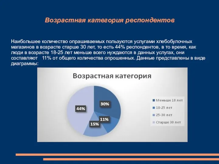 Возрастная категория респондентов Наибольшее количество опрашиваемых пользуются услугами хлебобулочных магазинов