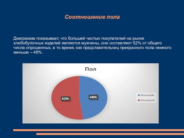 Соотношение пола Диаграмма показывает, что большей частью покупателей на рынке хлебобулочных изделий являются