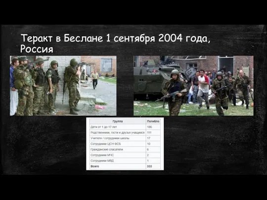 Теракт в Беслане 1 сентября 2004 года, Россия