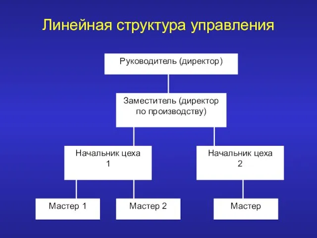 Линейная структура управления