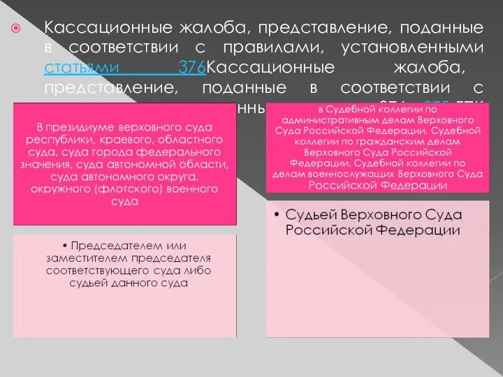 Кассационные жалоба, представление, поданные в соответствии с правилами, установленными статьями