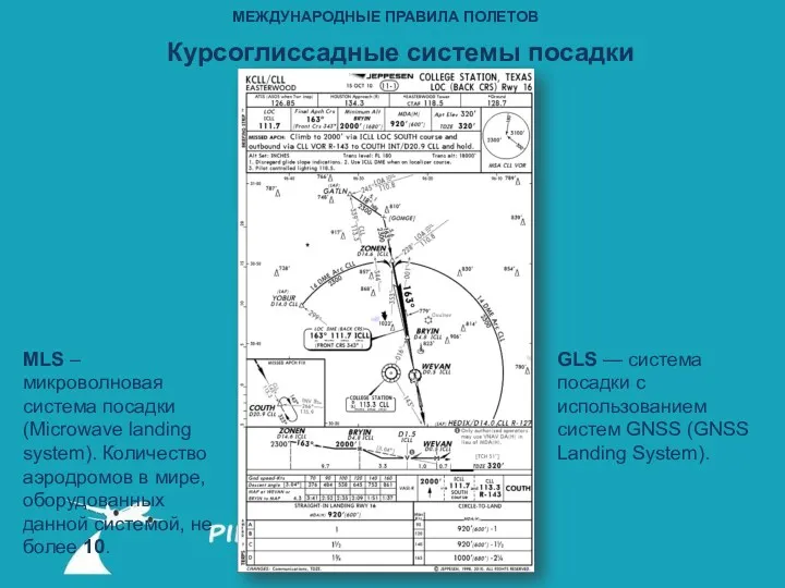 МЕЖДУНАРОДНЫЕ ПРАВИЛА ПОЛЕТОВ Курсоглиссадные системы посадки MLS – микроволновая система посадки (Microwave landing