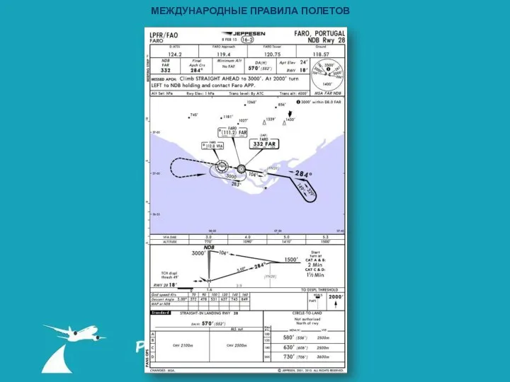 МЕЖДУНАРОДНЫЕ ПРАВИЛА ПОЛЕТОВ