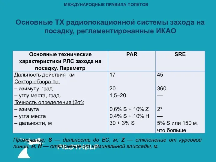 МЕЖДУНАРОДНЫЕ ПРАВИЛА ПОЛЕТОВ Основные ТХ радиолокационной системы захода на посадку,