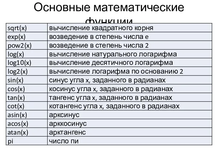 Основные математические функции