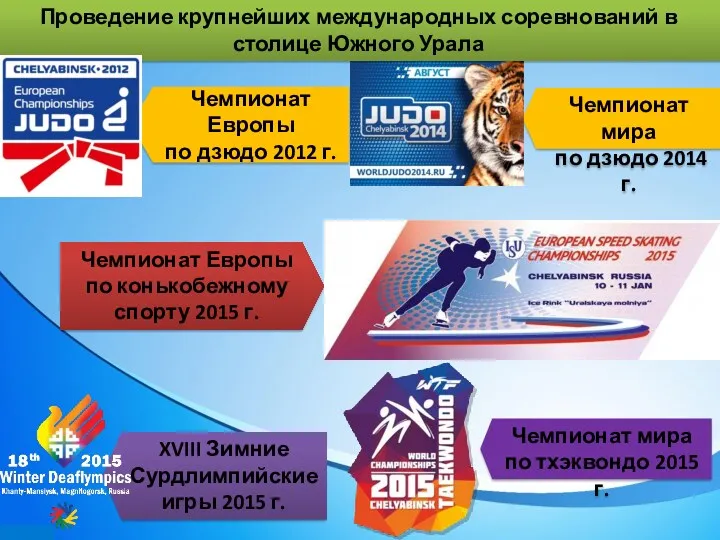 Чемпионат мира по дзюдо 2014 г. Чемпионат Европы по конькобежному